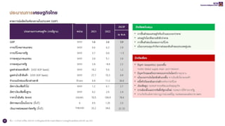 การเปลี่ยนแปลงของบริบทโลก เทรนด์ธุรกิจแห่งอนาคต.pdf