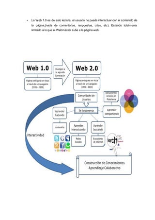 • La Web 1.0 es de solo lectura, el usuario no puede interactuar con el contenido de
la página,(nada de comentarios, respuestas, citas, etc). Estando totalmente
limitado a lo que el Webmaster sube a la página web.
 