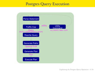 Postgres Query Execution 
utility 
Parse Statement 
Traffic Cop 
Query 
Generate Paths 
Optimal Path 
Generate Plan 
Plan 
Execute Plan 
e.g. CREATE TABLE, COPY 
SELECT, INSERT, UPDATE, DELETE 
Rewrite Query 
Utility 
Command 
Explaining the Postgres Query Optimizer 4 / 56 
 
