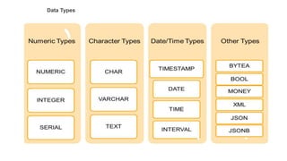 Data Types
 