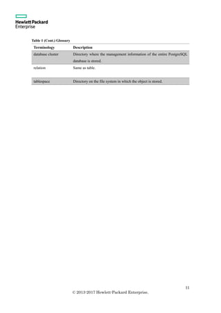 11
© 2013-2017 Hewlett-Packard Enterprise.
Table 1 (Cont.) Glossary
Terminology Description
database cluster Directory where the management information of the entire PostgreSQL
database is stored.
relation Same as table.
tablespace Directory on the file system in which the object is stored.
 