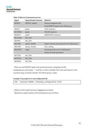 24
© 2013-2017 Hewlett-Packard Enterprise.
Table 12 Behavior of postmaster process
Signal Signal Handler function Behavior
SIGHUP SIGHUP_handler Reload configuration file
Send SIGHUP signal to the child process
SIGINT pmdie FAST shutdown
SIGTERM pmdie SMART shutdown
SIGQUIT pmdie IMMEDIATE shutdown
SIGALRM SIG_IGN
SIGPIPE SIG_IGN
SIGUSR1 sigusr1_handler Signal reception processing from the child process
SIGUSR2 dummy_handler Does nothing
SIGCHLD reaper Processing at the end of a child process
Restart the back-end process
SIGTTIN SIG_IGN
SIGTTOU SIG_IGN
SIGXFSZ SIG_IGN
When you send SIGHUP signal to the postmaster process, postgresql.conf file
(postgresql.auto.conf, and pg _ *. conf file, as well) is reloaded. This is the same behavior as the
execution of pg_ctl reload command. The following log is output.
Example 5 Log output of re-read configuration file
□ Behavior at the signal receiving of startup process startup
Operations at signal reception of the startup process are as follows.
LOG: received SIGHUP, reloading configuration files
 