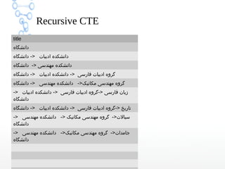 Recursive CTE
title
‫دانشگاه‬
‫دانشگاه‬ -> ‫ادبیات‬ ‫دانشکده‬
‫دانشگاه‬ -> ‫مهندسی‬ ‫دانشکده‬
‫دانشگاه‬ -> ‫ادبیات‬ ‫دانشکده‬ -> ‫فارسی‬ ‫ادبیات‬ ‫گروه‬
‫دانشگاه‬ -> ‫مهندسی‬ ‫دانشکده‬ ->‫مکانیک‬ ‫مهندسی‬ ‫گروه‬
-> ‫ادبیات‬ ‫دانشکده‬ -> ‫فارسی‬ ‫ادبیات‬ ‫>-گروه‬ ‫فارسی‬ ‫زبان‬
‫دانشگاه‬
‫دانشگاه‬ -> ‫ادبیات‬ ‫دانشکده‬ -> ‫فارسی‬ ‫ادبیات‬ ‫>-گروه‬ ‫تاریخ‬
-> ‫مهندسی‬ ‫دانشکده‬ -> ‫مکانیک‬ ‫مهندسی‬ ‫گروه‬ ->‫سیالت‬
‫دانشگاه‬
-> ‫مهندسی‬ ‫دانشکده‬ ->‫مکانیک‬ ‫مهندسی‬ ‫گروه‬ ->‫جامدات‬
‫دانشگاه‬
 