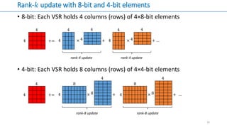 Rank-𝑘 update with 8-bit and 4-bit elements
• 8-bit: Each VSR holds 4 columns (rows) of 4×8-bit elements
• 4-bit: Each VSR holds 8 columns (rows) of 4×4-bit elements
16
4
4
+= …
4
4
× +
8
8
rank-8 update
4
4
+= …
4
4
× +
4
4
rank-4 update
4
4
× +
4
4
rank-4 update
4
× +
8
8
rank-8 update
4
 