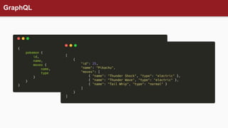 GraphQL
 