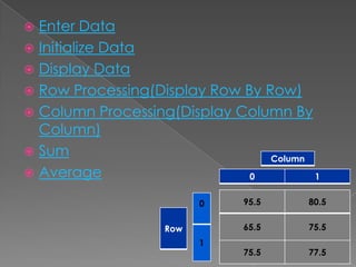  Enter Data
 Initialize Data
 Display Data
 Row Processing(Display Row By Row)
 Column Processing(Display Column By
  Column)
 Sum
                                 Column
 Average                     0         1


                         0    95.5     80.5


                   Row        65.5     75.5
                         1
                              75.5     77.5
 