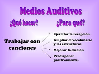 Ejercitar la recepción

Trabajar con   Ampliar el vocabulario
               y las estructuras
 canciones     Mejorar la dicción
               Predisponer
               positivamente.
 