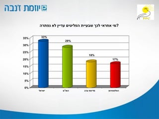 פליטים מי אחראי לכך שבעיית הפליטים עדיין לא נפתרה ? 
