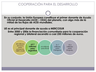 COOPERACIÓN PARA EL DESARROLLO En su conjunto, la Unión Europea constituye el primer donante de Ayuda Oficial al Desarrollo (AOD – ODA) del planeta, con algo más de la mitad de los flujos de AOD mundiales. UE es el principal donante de ayuda a MERCOSUR  Entre 2000 y 2006 la financiación comunitaria para la cooperación regional y bilateral ascendió a casi 250 millones de euros.  