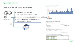 멜론의 셀프 서비스 사례
아티스트 팬덤에 의한 신규 및 차트 순위 예측
비즈니스 전문가
BTS
컴백?
1. 아티스트 팬덤 분석의 데이터 확인
고객 프로파일 테이블에서 BTS 팬덤 Seg. 확인
2. 해당 Seg.의 과거 BTS 컴백 시점의 상품 구매 이력 확인
3. 컴백 요일, 좋아요수, 곡수, 앨범 유형, 유입 경로 등의
서비스 데이터에 대한 EDA 수행
보고
분석
68/74
 
