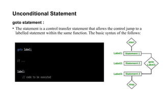 Unconditional Statement
goto statement :
• The statement is a control transfer statement that allows the control jump to a
labelled statement within the same function. The basic syntax of the follows:
 