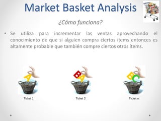 Market Basket Analysis
¿Cómo funciona?
• Se utiliza para incrementar las ventas aprovechando el
conocimiento de que si alguien compra ciertos ítems entonces es
altamente probable que también compre ciertos otros ítems.
Ticket 1 Ticket 2 Ticket n
 