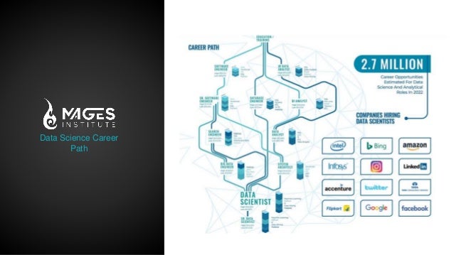 Data Science Career
Path
 