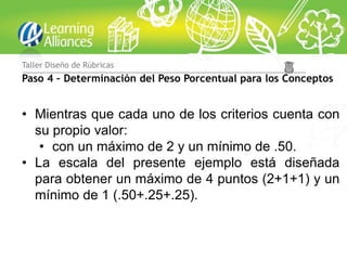 Taller Diseño de Rúbricas
Paso 4 – Determinación del Peso Porcentual para los Conceptos
• Mientras que cada uno de los criterios cuenta con
su propio valor:
• con un máximo de 2 y un mínimo de .50.
• La escala del presente ejemplo está diseñada
para obtener un máximo de 4 puntos (2+1+1) y un
mínimo de 1 (.50+.25+.25).
 