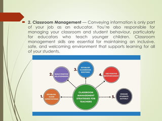  2. Classroom Management — Conveying information is only part
of your job as an educator. You’re also responsible for
managing your classroom and student behaviour, particularly
for educators who teach younger children. Classroom
management skills are essential for maintaining an inclusive,
safe, and welcoming environment that supports learning for all
of your students.
 