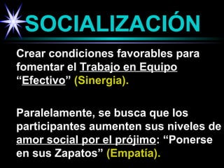 SOCIALIZACIÓN
Crear condiciones favorables para
fomentar el Trabajo en Equipo
“Efectivo” (Sinergia).
Paralelamente, se busca que los
participantes aumenten sus niveles de
amor social por el prójimo: “Ponerse
en sus Zapatos” (Empatía).
 