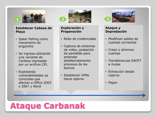 Ataque Carbanak
Establecer Cabeza de
Playa
• Spear fishing como
mecanismo de
enganche
• Se ingresa utilizando
una variante de
Carberp ingresada
por un archivo CPL
• Explotando
vulnerabilidades ya
conocidas que
afectan a Office 2003
y 2007 y Word
1
Exploración y
Preparación
• Robo de credenciales
• Captura de sistemas
de video, grabación
de pantallas para
entender
detallamdamente
procesos de los
bancos
• Establecen VPNs
hacia cajeros
2
Ataque y
Depredación
• Modifican saldos de
cuentas corrientes
• Crean y eliminan
cuentas
• Transferencias SWIFT
a mulas
• Extracción desde
cajeros
• Pagos
3
 