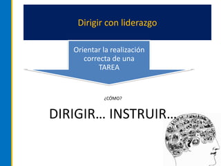 DIPLOMADOS
Dirigir con liderazgo
¿CÓMO?
DIRIGIR… INSTRUIR…
Orientar la realización
correcta de una
TAREA
 