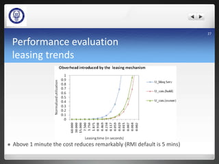Performance evaluation
leasing trends
 Above 1 minute the cost reduces remarkably (RMI default is 5 mins)
27
 