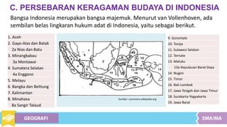 C. PERSEBARAN KERAGAMAN BUDAYA DI INDONESIA
Bangsa Indonesia merupakan bangsa majemuk. Menurut van Vollenhoven, ada
sembilan belas lingkaran hukum adat di Indonesia, yaitu sebagai berikut.
1. Aceh
2. Gayo-Alas dan Batak
2a Nias dan Batu
3. Minangkabau
3a Mentawai
4. Sumatera Selatan
4a Enggano
5. Melayu
6. Bangka dan Belitung
7. Kalimantan
8. Minahasa
8a Sangir Talaud
9. Gorontalo
10. Toraja
11. Sulawesi Selatan
12. Ternate
13. Maluku
13a Kepulauan Barat Daya
14. Nugini
15. Timor
16. Bali-Lombok
17. Jawa Tengah dan Jawa Timur
18. Surakarta-Yogyakarta
19. Jawa Barat
Sumber: commons.wikipedia.org
 