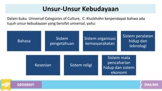 Dalam buku Universal Categories of Culture, C. Kluckhohn berpendapat bahwa ada
tujuh unsur kebudayaan yang bersifat universal, yaitu:
Bahasa
Sistem
pengetahuan
Sistem organisasi
kemasyarakatan
Sistem peralatan
hidup dan
teknologi
Kesenian Sistem religi
Sistem mata
pencaharian
hidup dan sistem
ekonomi
Unsur-Unsur Kebudayaan
 