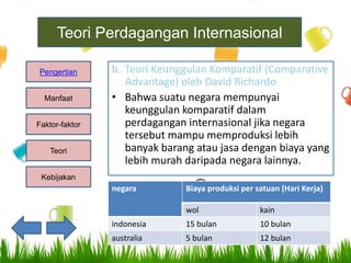 b. Teori Keunggulan Komparatif (Comparative
Advantage) oleh David Richardo
• Bahwa suatu negara mempunyai
keunggulan komparatif dalam
perdagangan internasional jika negara
tersebut mampu memproduksi lebih
banyak barang atau jasa dengan biaya yang
lebih murah daripada negara lainnya.
negara Biaya produksi per satuan (Hari Kerja)
wol kain
indonesia 15 bulan 10 bulan
australia 5 bulan 12 bulan
Kebijakan
Teori
Faktor-faktor
Manfaat
Pengertian
Teori Perdagangan Internasional
 