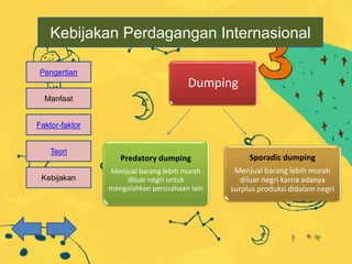 Kebijakan
Teori
Faktor-faktor
Manfaat
Pengertian
Kebijakan Perdagangan Internasional
Dumping
Sporadic dumping
Menjual barang lebih murah
diluar negri karna adanya
surplus produksi didalam negri
Predatory dumping
Menjual barang lebih murah
diluar negri untuk
mengalahkan perusahaan lain
 