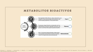 M E T A B O L I T O S B I O A C T I V O S
Rethinavelu, G., Manoharan, L., Krishnamoorthy, S., Baskaran, N., & Sivanandham, V. (2023). Edible lichens and its unique bioactives: A review of its pharmacological and food applications. Food and Humanity, 1, 1598–1609.
https://doi.org/10.1016/j.foohum.2023.11.007
 