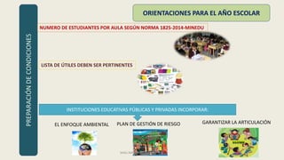 PREPARACIÓNDECONDICIONES
ORIENTACIONES PARA EL AÑO ESCOLAR
NUMERO DE ESTUDIANTES POR AULA SEGÚN NORMA 1825-2014-MINEDU
LISTA DE ÚTILES DEBEN SER PERTINENTES
EL ENFOQUE AMBIENTAL
INSTITUCIONES EDUCATIVAS PÚBLICAS Y PRIVADAS INCORPORAR:
PLAN DE GESTIÓN DE RIESGO GARANTIZAR LA ARTICULACIÓN
MAG.NATALY MORÁN ARAUJO
 