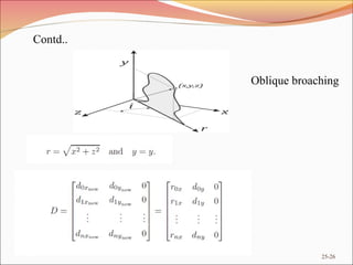 25-26
Oblique broaching
Contd..
 