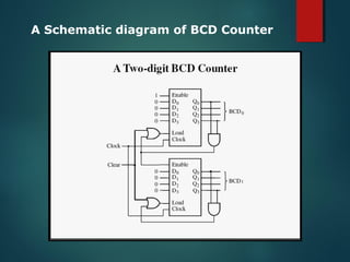 A Schematic diagram of BCD Counter
 
