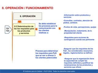 © Instituto para la Calidad – PUCP 2016. Todos los derechos reservados
8.2 Determinación de
las los requisitos para
los productos
y servicios
8. OPERACIÓN / FUNCIONAMIENTO
8. OPERACIÓN
-Información sobre productos y
servicios
-Consultas, contratos, atención de
pedios, cambios
-Puntos de vista, percepciones, quejas
-Manipulación, tratamiento, de la
propiedad del cliente
Se debe establecer
los procesos para la
comunicación con
los clientes
relativas a:
Proceso para determinar
los requisitos para PyS
que se van a ofrecer a
los clientes potenciales
-Asegurar que los requisitos de los
PyS , los considerados necesarios,
legales, reglamentarios se definen
-Asegurar que la organización tiene
la capacidad de cumplir los
requisitos definidos y justificar las
reclamaciones de los productos y
servicios que ofrece
-Requisitos para acciones de
contingencia cuando sea pertinente
721
723
 