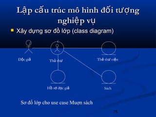 75
L p c u trúc mô hình đ i t ngậ ấ ố ượL p c u trúc mô hình đ i t ngậ ấ ố ượ
nghi p vệ ụnghi p vệ ụ
 Xây dựng sơ đồ lớp (class diagram)Xây dựng sơ đồ lớp (class diagram)
Th thủ ư Th th vi nẻ ư ệ
SáchH s đ c giồ ơ ọ ả
Đ c giộ ả
Sơ đố lớp cho use case Muợn sách
 