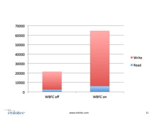 www.enkitec.com 11
 