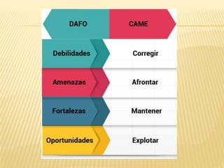 Practica   foda
