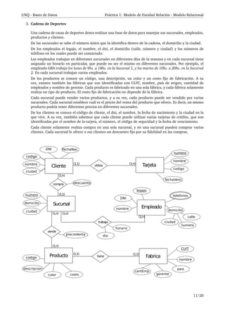 UNQ - Bases de Datos Práctica 1: Modelo de Entidad Relación - Modelo Relacional
3. Cadena de Deportes
Una cadena de casas de deportes desea realizar una base de datos para manejar sus sucursales, empleados,
productos y clientes.
De las sucursales se sabe el número único que la identifica dentro de la cadena, el domicilio y la ciudad.
De los empleados el legajo, el nombre, el dni, el domicilio (calle, número y ciudad) y los números de
teléfono en los cuales puede ser contactado.
Los empleados trabajan en diferentes sucursales en diferentes días de la semana y en cada sucursal tiene
asignado un horario en particular, que puede no ser el mismo en diferentes sucursales. Por ejemplo, el
empleado GBA trabaja los lunes de 9hs. a 18hs. en la Sucursal 1, y los martes de 10hs. a 20hs. en la Sucursal
2. En cada sucursal trabajan varios empleados.
De los productos se conoce un código, una descripción, un color y un costo fijo de fabricación. A su
vez, existen también las fábricas que son identificados con CUIT, nombre, país de origen, cantidad de
empleados y nombre de gerente. Cada producto es fabricado en una sola fábrica, y cada fábrica solamente
realiza un tipo de producto. El costo fijo de fabricación no depende de la fábrica.
Cada sucursal puede vender varios productos, y a su vez, cada producto puede ser vendido por varias
sucursales. Cada sucursal establece cuál es el precio del venta del producto que ofrece. Es decir, un mismo
producto podría tener diferentes precios en diferentes sucursales.
De los clientes se conoce el código de cliente, el dni, el nombre, la fecha de nacimiento y la ciudad en la
que vive. A su vez, también sabemos que cada cliente puede utilizar varias tarjetas de crédito, que son
identificadas por el nombre de la tarjeta, el número, el código de seguridad y la fecha de vencimiento.
Cada cliente solamente realiza compra en una sola sucursal, y en una sucursal pueden comprar varios
clientes. Cada sucursal le ofrece a sus clientes un descuento fijo por su fidelidad en las compras.
Empleado
Fabrica
Cliente
(1,n)
(1,1)
compra
Tarjeta
(1,1) (1,n)
Producto
vende
(1,n)
(1,n)
Sucursal
trabaja
(1,n)
(1,n)
utiliza
tiene
(1,1) (1,1)
nombre
numero
fechaVenc
codigo
nombre
ciudad
codigo
DNI fechaNac
descuento
numero
domicilio
ciudad
precioVenta
descripcion
color costo
codigo
cantEmp
gerente
pais
nombre
CUIT
telefonos
domicilio
legajo
DNI
nombre
ciudad
numero
calle
horario
dia
11/20
 