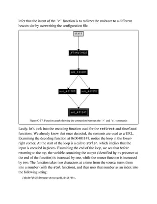Practical Malware Analysis The Hands-On Guide to Dissecting Malicious Software ( PDFDrive ).pdf