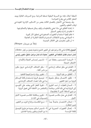 - 97 -
‫يوجد‬ ‫العالية‬ ‫السرعات‬ ‫ومع‬ ،‫الدراجة‬ ‫تسقط‬ ‫البطيئة‬ ‫السرعة‬ ‫مع‬ ‫فإنه‬ ،‫أعاله‬ ‫الحظنا‬
.!‫احلوادث‬ ‫وقوع‬ ‫في‬ ‫الكامن‬ ‫اخلطر‬
‫في‬ ‫املفيدة‬ ‫اإلدارية‬ ‫األساليب‬ ‫من‬ ‫بعض‬ ‫الثالث‬ ‫بالفصل‬ ‫االعتبار‬ ‫في‬ ‫وضعنا‬ ‫وقد‬
.‫والتغيير‬ ‫التعقيد‬ ‫أوقات‬
.‫فيها‬ ‫والتحكم‬ ‫ضبطها‬ ‫ميكن‬ ‫وكيف‬ ‫بالتنظيمات‬ ‫نعني‬ ‫ماذا‬ ‫في‬ ‫التفكير‬ ‫إعادة‬ >
.‫السياق‬ ‫وتغيير‬ ‫إدارة‬ ‫فن‬ ‫تعلم‬ >
.‫كبيرة‬ ‫آثار‬ ‫حتقيق‬ ‫في‬ ‫الصغيرة‬ ‫التغييرات‬ ‫استخدام‬ ‫كيفية‬ ‫تعلم‬ >
.‫العاجلة‬ ‫أو‬ ‫الطارئة‬ ‫واألنظمة‬ ‫املستمرة‬ ‫االنتقاالت‬ ‫وضع‬ ‫في‬ ‫احلياة‬ >
.‫اجلديدة‬ ‫األفكار‬ ‫على‬ ‫مفتوحني‬ ‫نكون‬ ‫أن‬ >
)Morgan :‫مورجان‬ ‫عن‬ ً‫ال‬‫(نق‬
)»Kotter« ‫كوتر‬ ‫من‬ ‫بتعديل‬ ‫(مأخوذة‬ ‫الناجح‬ ‫التغيير‬ ‫إلى‬ ‫تقود‬ ‫مراحل‬ )8( ‫ثماني‬ :)1-6( ‫اجلدول‬
‫رئيسي‬ ‫تغيير‬ »‫«خللق‬ ‫مراحل‬ ‫ثمان‬ ‫ذات‬ ‫عملية‬ ‫التغيير‬ ‫فى‬ ‫املنظمة‬ ‫لفشل‬ ‫أسباب‬ ‫ثمان‬
.‫واإلحلاح‬ ‫العجلة‬ ‫إحساس‬ ‫تأسيس‬ - 1 ‫عن‬ ‫�ة‬�‫ل‬��‫ف‬��‫غ‬��‫ب‬ ‫�وب‬�‫ح‬��‫ص‬��‫مل‬‫ا‬ ‫�ا‬��‫ض‬‫�ر‬��‫ل‬‫ا‬- 1
.‫احملدقة‬ ‫األخطار‬
‫مكون‬ ‫فريق‬ :‫�ادي‬�‫ش‬‫اإلر‬ ‫التحالف‬ ‫خلق‬ - 2
.‫أكفاء‬ ‫ناس‬ ‫من‬
‫إرشادي‬ ‫حتالف‬ ‫خلق‬ ‫في‬ ‫الفشل‬- 2
.ٍ‫ف‬‫كا‬ ‫قوي‬
.‫للتنفيذ‬ ‫واستراتيجية‬ ‫رؤية‬ ‫تطوير‬ - 3 .‫الرؤية‬ ‫قوة‬ ‫من‬ ‫التقليل‬ - 3
‫الوسائل‬ ‫كافة‬ ‫باستخدام‬ ‫الرؤية‬ ‫توصيل‬ - 4
.‫اإلرشادي‬ ‫التحالف‬ ‫أعضاء‬ ‫ذلك‬ ‫في‬ ‫مبا‬
‫ملحوظ‬ ‫بشكل‬ ‫�ال‬�‫ص‬��‫ت‬‫اال‬ ‫تقليل‬ - 4
.‫التغيير‬ ‫أجل‬ ‫من‬ ‫للرؤية‬
،‫التوسع‬ ‫على‬ ‫يعتمد‬ ‫الذي‬ ‫الفعل‬ ‫تقوية‬ - 5
.‫الرؤية‬ ‫تعوق‬ ‫التي‬ ‫األنظمة‬ ‫من‬ ‫والتخلص‬
‫الطريق‬ ‫تسد‬ ‫أن‬ ‫للعقبات‬ ‫السماح‬ - 5
‫وخاصة‬ ،‫الناس‬ ‫ذلك‬ ‫في‬ ‫(مبا‬ ‫الرؤية‬ ‫إلى‬
.)‫يتقبلونها‬ ‫ال‬ ‫الذين‬ ،‫السلطة‬ ‫ذوي‬ ‫من‬
‫األجل‬ ‫قصيرة‬ ‫املكاسب‬ ‫ومكافأة‬ ‫تكوين‬ - 6
.)‫األداء‬ ‫في‬ ‫(حتسينات‬
‫قصيرة‬ ‫مكاسب‬ ‫عمل‬ ‫في‬ ‫الفشل‬ - 6
.‫األجل‬
.‫التغيير‬ ‫من‬ ‫املزيد‬ ‫وإنتاج‬ ‫املكتسبات‬ ‫دمج‬ - 7 ً‫ا‬‫�د‬�‫ج‬ ً‫لا‬�‫ج‬‫�ا‬�‫ع‬ ‫�ار‬�‫ص‬��‫ت‬��‫ن‬‫اال‬ ‫�ان‬‫ل‬�‫ع‬‫إ‬ - 7
.)‫انتظار‬ ‫(دون‬
‫التوصيل‬ ‫طريق‬ ‫عن‬ ‫جديدة‬ ‫أساليب‬ ‫تأسيس‬ -8
.‫العاملني‬ ‫وتنمية‬ ‫وتطوير‬ ‫النجاح‬ ‫بني‬ ‫ما‬
‫في‬ ‫�ة‬�‫ي‬‫�ور‬�‫حمل‬‫ا‬ ‫التغييرات‬ ‫إهمال‬ - 8
.‫املؤسسة‬ ‫ثقافة‬
‫املؤسسة‬‫أو‬‫املنظمة‬‫مهارات‬
 