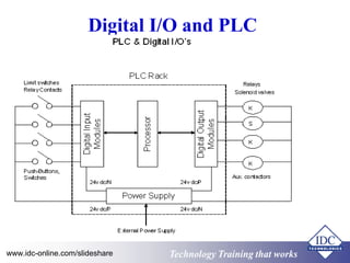 Digital I/O and PLC 
Technology www.idc-online.com/slideshare Technology TTrraaiinniinngg tthhaatt Wwoorrkkss 
 