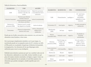 Arduino: Practicas con Arduino