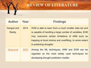 REVIEW OF LITERATURE
Author Year Findings
Ganguli and
Reddy
2014 SVM is able to learn from a much smaller data set and
is capable of handling a large number of variables. SVM
may overcome certain limitations of ANN such as
trapping at local minima and overfitting, to some extent
in predicting droughts
Yang et al 2015 Among the ML techniques, ANN and SVM can be
regarded as the most widely used techniques for
developing drought prediction models
 