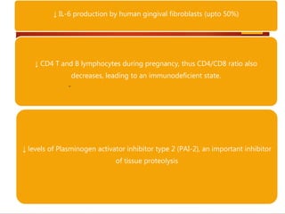  .
↓ IL-6 production by human gingival fibroblasts (upto 50%)
↓ CD4 T and B lymphocytes during pregnancy, thus CD4/CD8 ratio also
decreases, leading to an immunodeficient state.
↓ levels of Plasminogen activator inhibitor type 2 (PAI-2), an important inhibitor
of tissue proteolysis
 