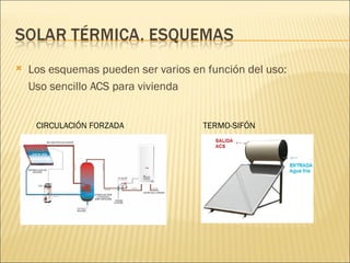 Los esquemas pueden ser varios en función del uso: Uso sencillo ACS para vivienda CIRCULACIÓN FORZADA TERMO-SIFÓN 
