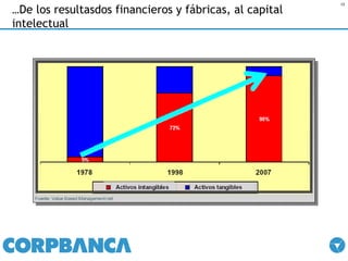 … De los resultasdos financieros y fábricas, al capital intelectual 