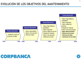 EVOLUCIÓN DE LOS OBJETIVOS DEL MANTENIMIENTO 