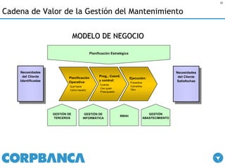 Cadena de Valor de la Gestión del Mantenimiento MODELO DE NEGOCIO 