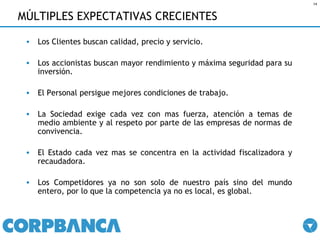 MÚLTIPLES EXPECTATIVAS CRECIENTES Los Clientes buscan calidad, precio y servicio . Los accionistas buscan mayor rendimiento y máxima seguridad para su inversión . El Personal persigue mejores condiciones de trabajo. La Sociedad exige cada vez con mas fuerza, atención a temas de medio ambiente y al respeto por parte de las empresas de normas de convivencia. El Estado cada vez mas se concentra en la actividad fiscalizadora y recaudadora. Los Competidores ya no son solo de nuestro país sino del mundo entero, por lo que la competencia ya no es local, es global. 