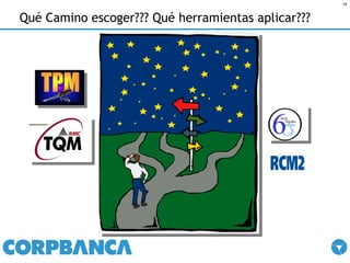 Qué Camino escoger??? Qué herramientas aplicar???  