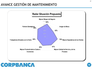 AVANCE GESTIÓN DE MANTENIMIENTO 