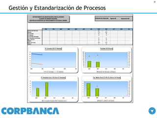 Gestión y Estandarización de Procesos 